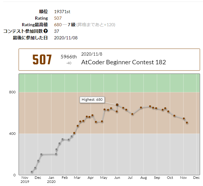 AtCoder Beginner Contest 182 ／ Python - プログラミングと為替の素人さん。