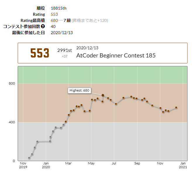 AtCoder Beginner Contest 185 ／ Python - プログラミングと為替の素人さん。
