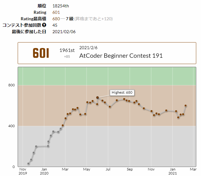 AtCoder Beginner Contest 191 ／ Python - プログラミングと為替の素人さん。