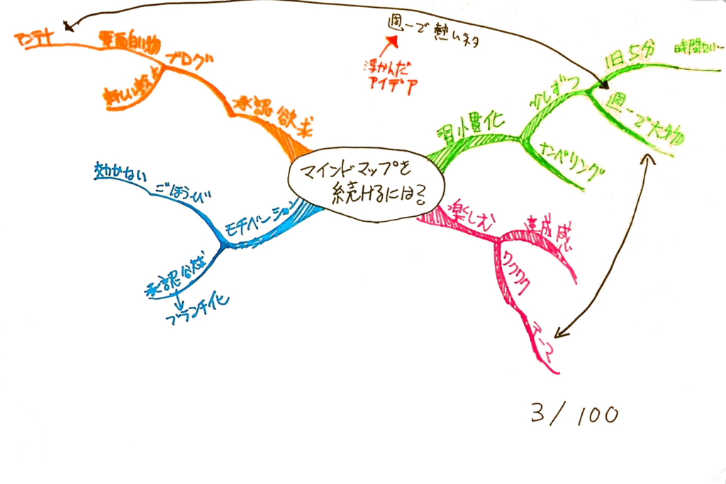 f:id:pepc:20170402071026p:plain