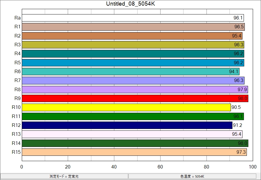 SEKONIC セコニック スペクトロマスター C-800 色温度　分光分布 セコニック スペクトロメーター C-800 | 分光放射照度計【SATOTECH】