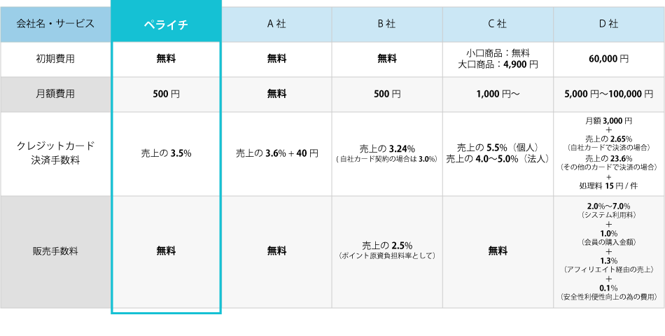 f:id:peraichi:20161128132228p:plain