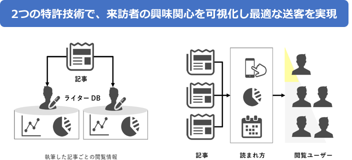 f:id:peraichi:20170719114919p:plain