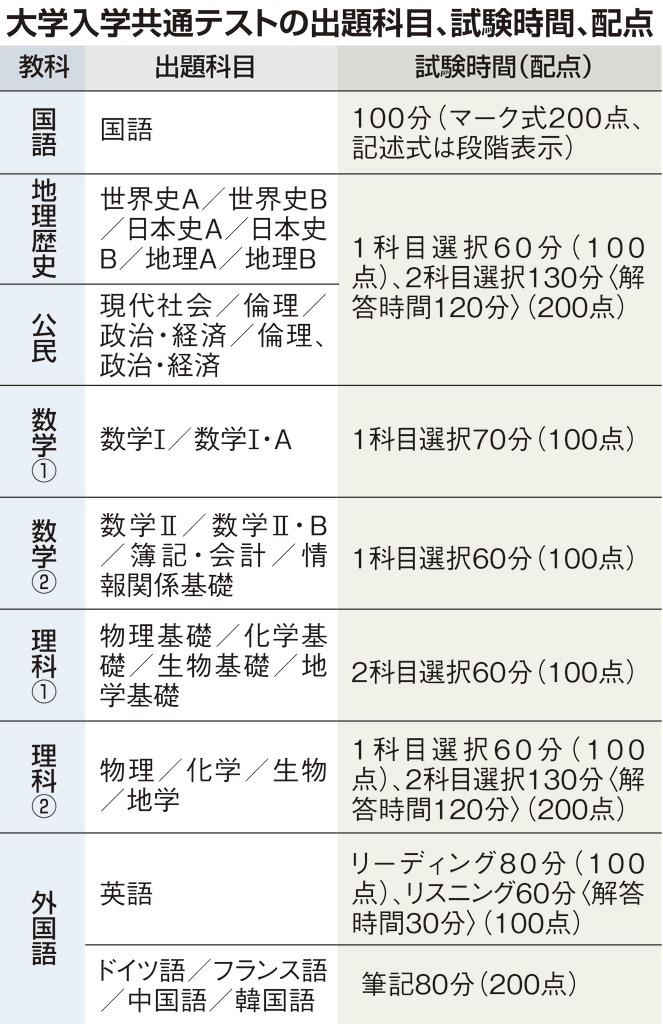 f:id:peraperax:20200930142343j:plain f:id:peraperax:20200930142343j:plain
