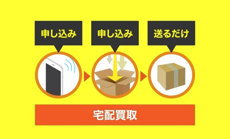 査定結果を徹底比較！「プライズフィギュア買取」おすすめ7選