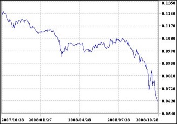 f:id:perfectspell:20081028132338j:image f:id:perfectspell:20081028132338j:image