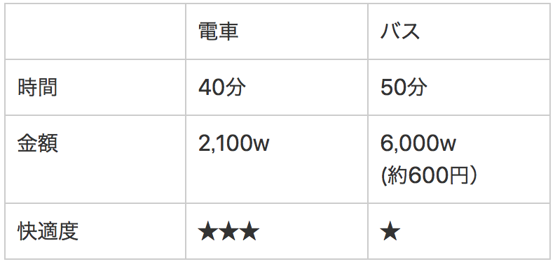 f:id:permanentbp:20181126173334p:plain f:id:permanentbp:20181126173334p:plain