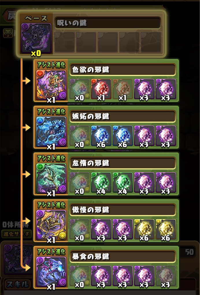 Waniのライフピーク