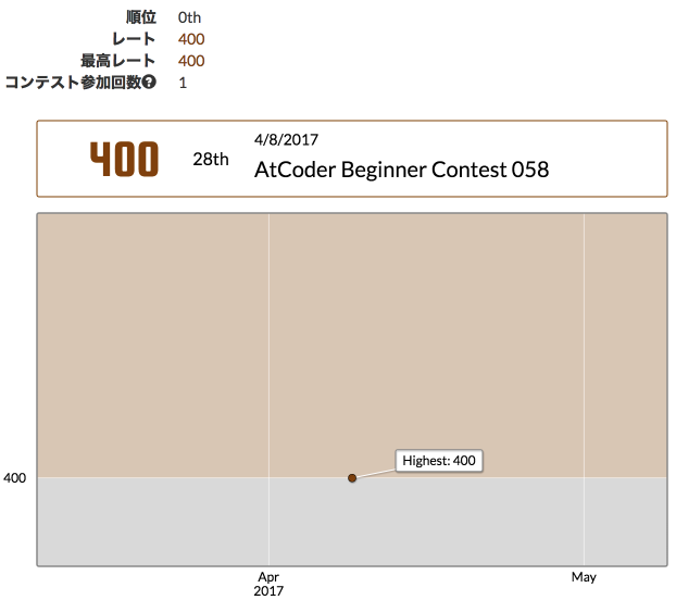 AtCoder Beginner Contestに参加してみた - peroon's diary