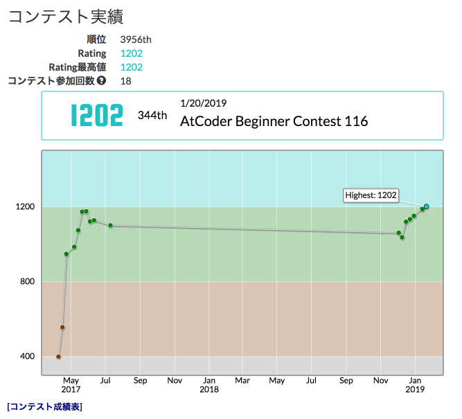 f:id:peroon:20190120225521p:plain