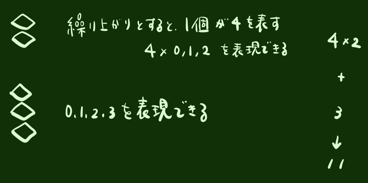 f:id:peroon:20190605213428j:plain f:id:peroon:20190605213428j:plain