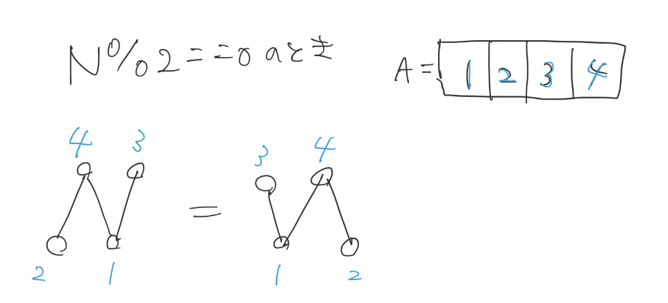 C - Align - perogram