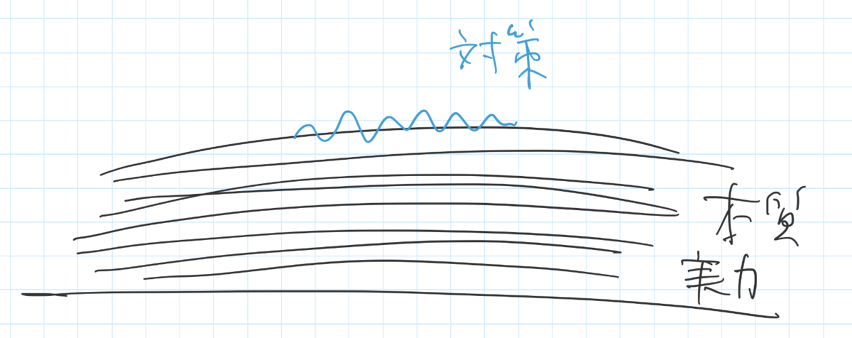 f:id:peroon:20200412124738p:plain