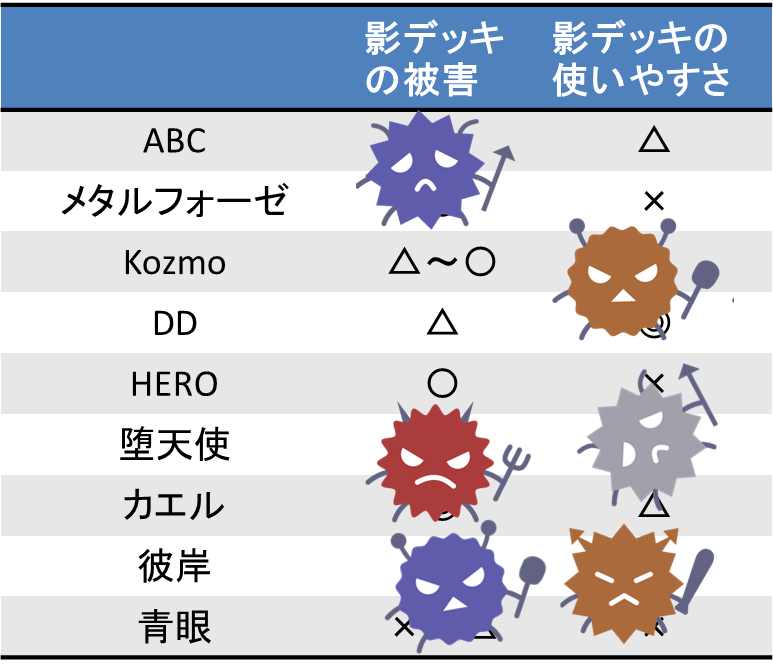 f:id:peroshirako:20160924184727p:plain f:id:peroshirako:20160924184727p:plain