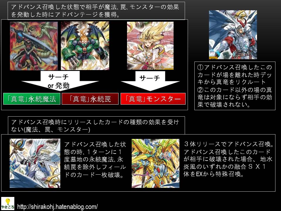 ずるじゃん 真竜 永続魔法リリースでアドバンス召喚 デッキから罠発動 やさしくころして ずるじゃん 真竜 永続魔法リリースでアドバンス召喚 デッキから罠発動 やさしくころして