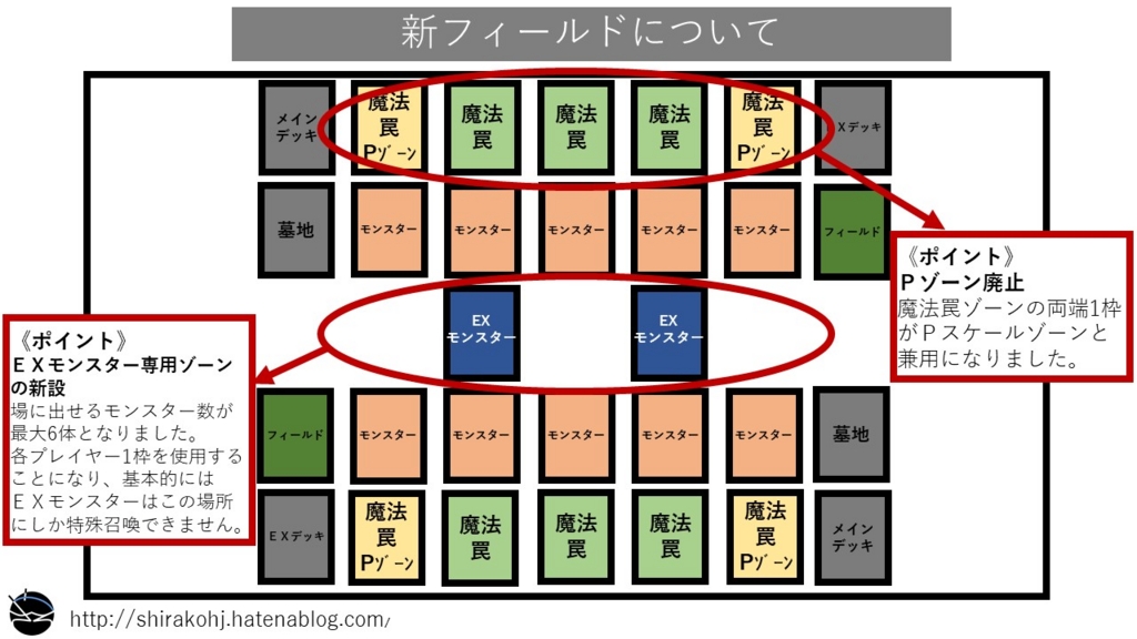 全遊戯王プレイヤー驚愕の新召喚 リンク召喚 と大幅ルール変更の解説 やさしくころして