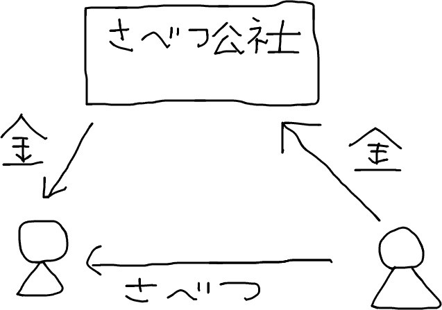 Hatena::Diary