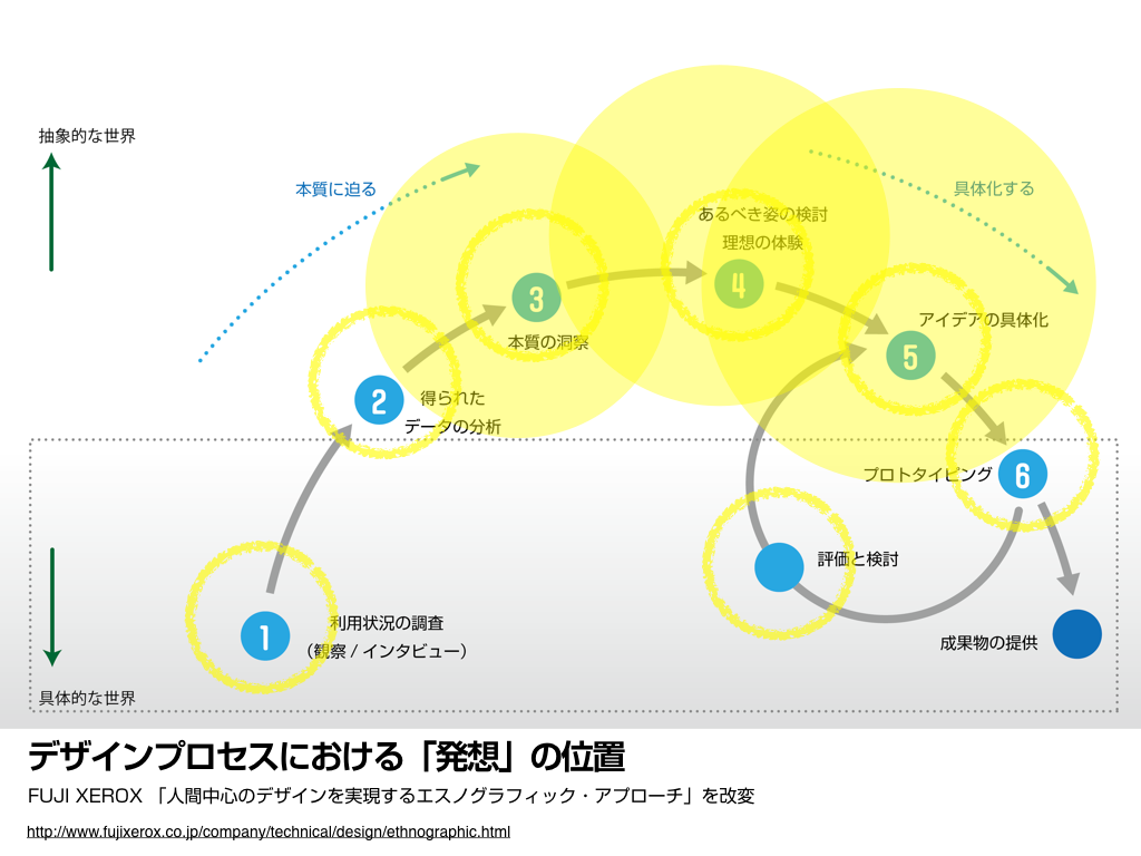 f:id:peru:20160324031106p:plain