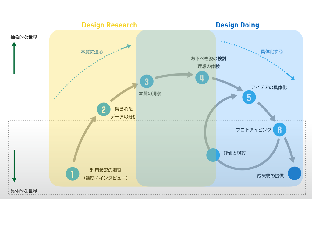 f:id:peru:20160324031111p:plain