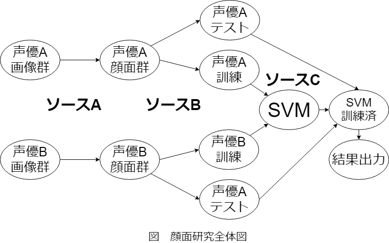 f:id:pet_o1:20190810213448p:plain f:id:pet_o1:20190810213448p:plain