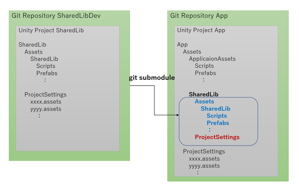 f:id:peugeot-106-s16:20190130224152p:plain f:id:peugeot-106-s16:20190130224152p:plain