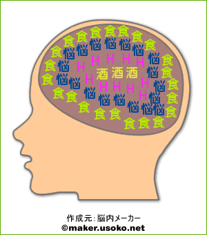 個別「[life] うそこ脳内メーカー」の写真、画像 Life くろきんのPhotolife