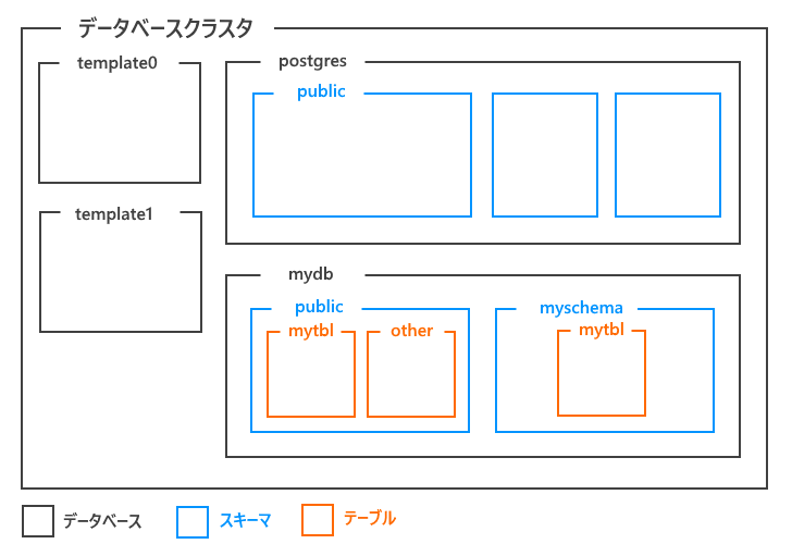 f:id:pf_siedler:20220207183647p:plain
