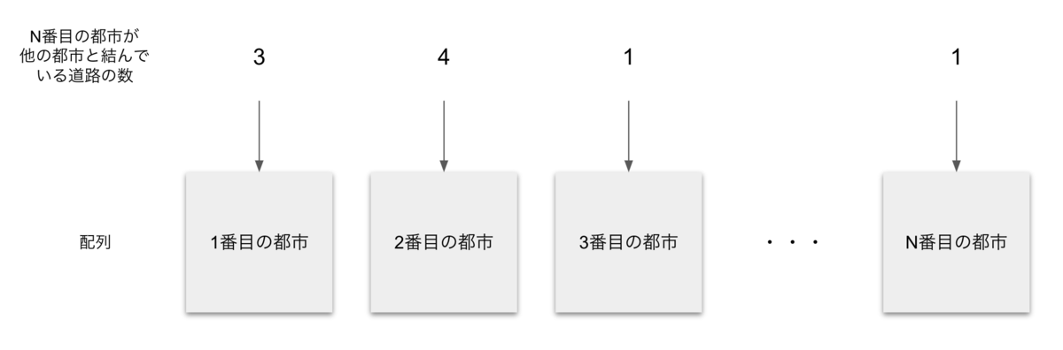 f:id:pfont:20200223114558p:plain f:id:pfont:20200223114558p:plain