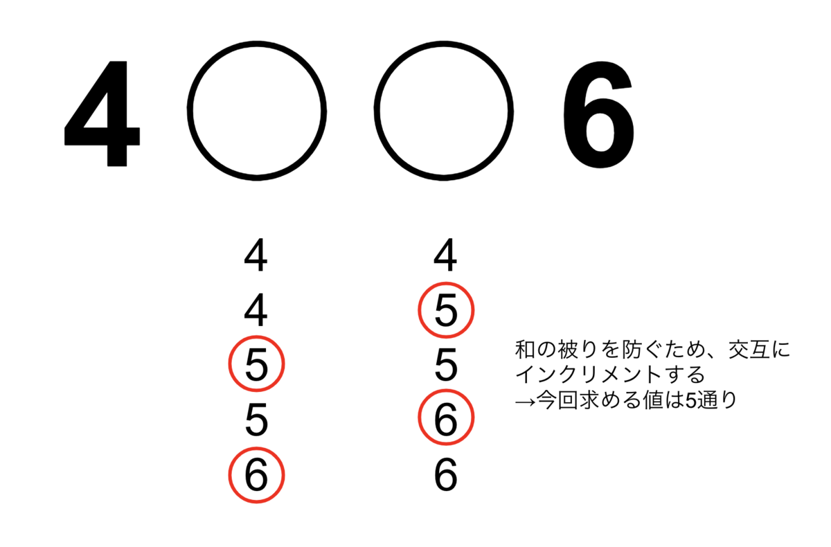 f:id:pfont:20200321163134p:plain f:id:pfont:20200321163134p:plain