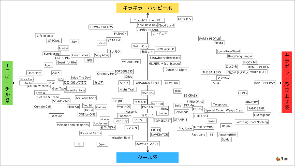 SixTONES シングル まとめ SixTONES 15th シングル『BOYZ』6月4日発売 (TVアニメ『WIND BREAKER