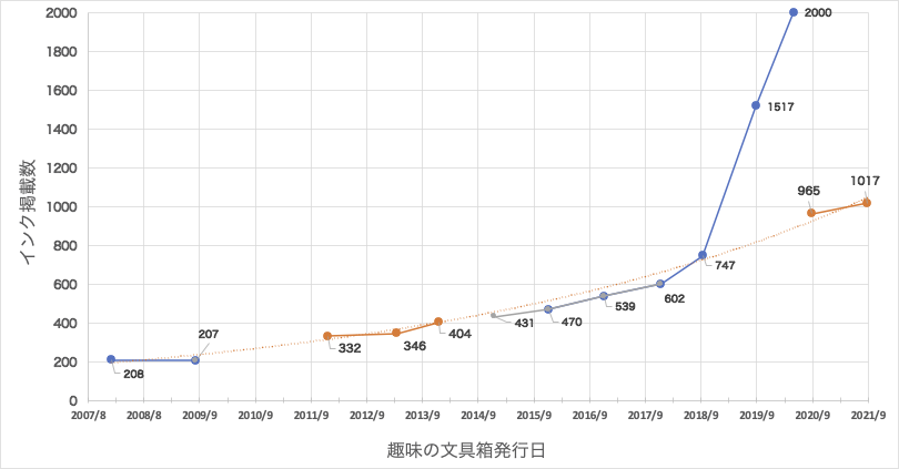 f:id:pgary:20210911171056p:plain