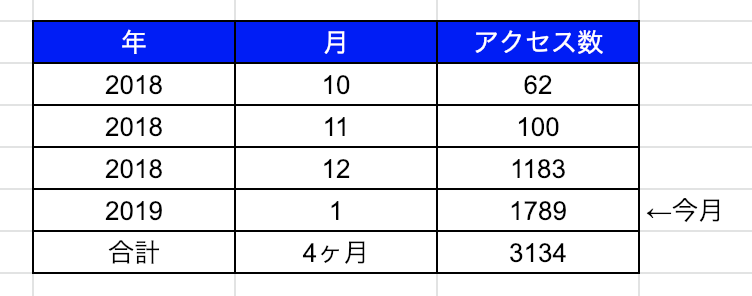 f:id:pggntuhnjs:20190201071743p:plain