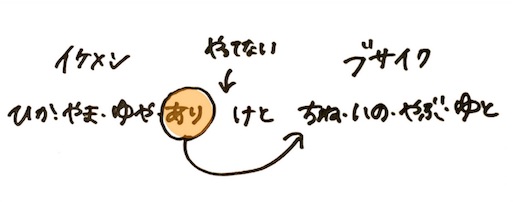 f:id:pgpgm:20160805114815j:image f:id:pgpgm:20160805114815j:image