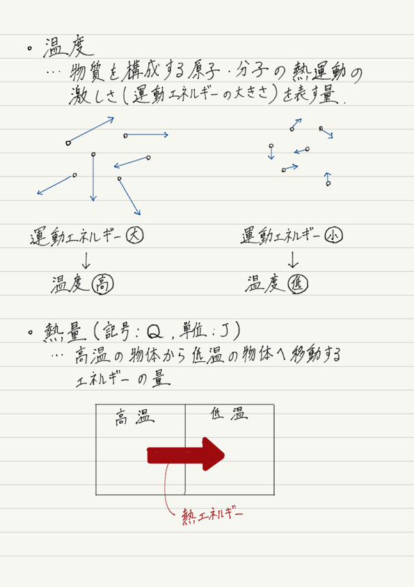 f:id:ph-km86-ma:20180129185935p:plain f:id:ph-km86-ma:20180129185935p:plain