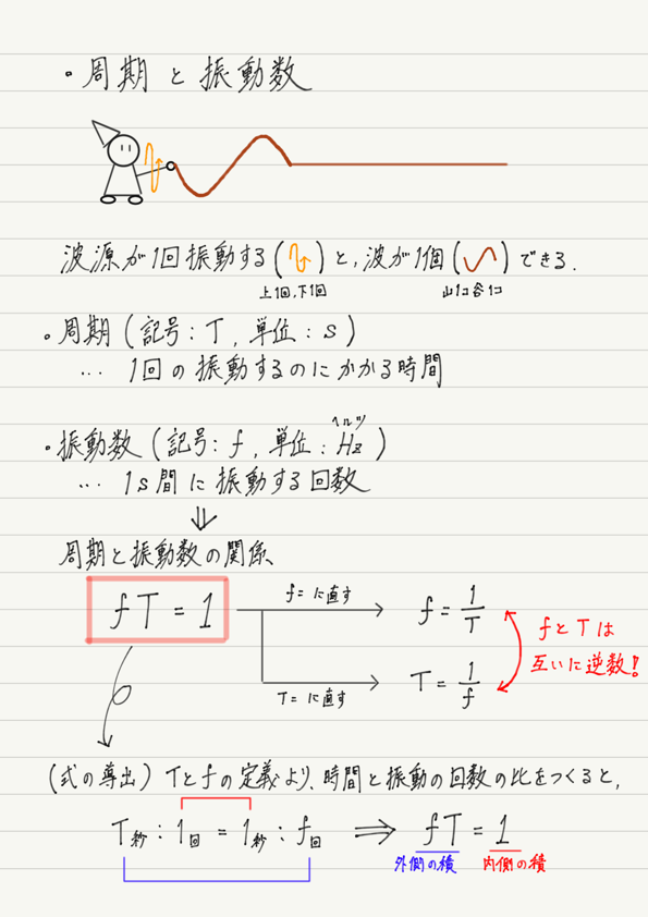 f:id:ph-km86-ma:20180204103233p:plain f:id:ph-km86-ma:20180204103233p:plain