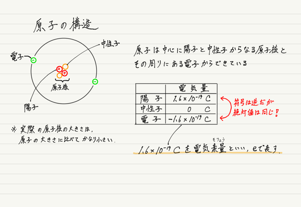 f:id:ph-km86-ma:20180204230213p:plain f:id:ph-km86-ma:20180204230213p:plain