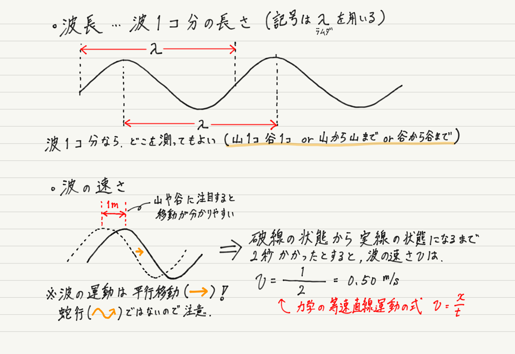 f:id:ph-km86-ma:20180208163559p:plain f:id:ph-km86-ma:20180208163559p:plain