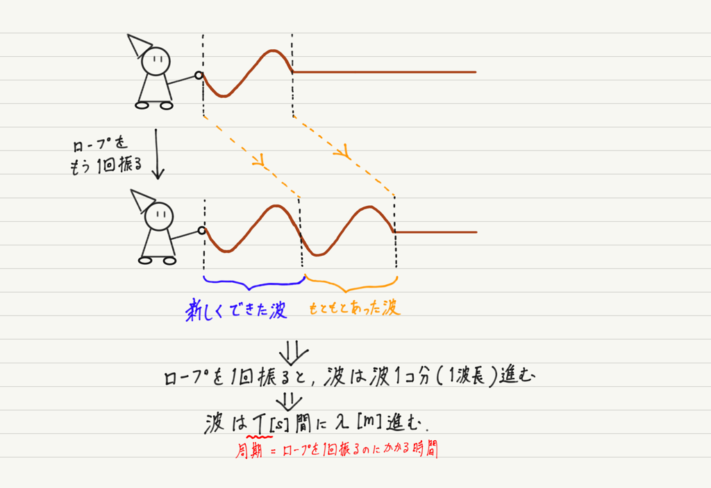 f:id:ph-km86-ma:20180208170639p:plain f:id:ph-km86-ma:20180208170639p:plain