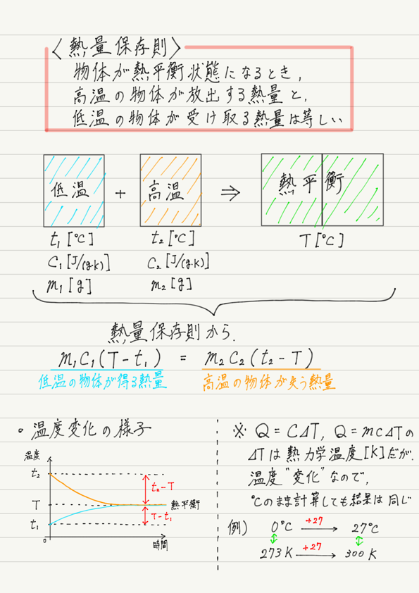 f:id:ph-km86-ma:20180214124846p:plain f:id:ph-km86-ma:20180214124846p:plain
