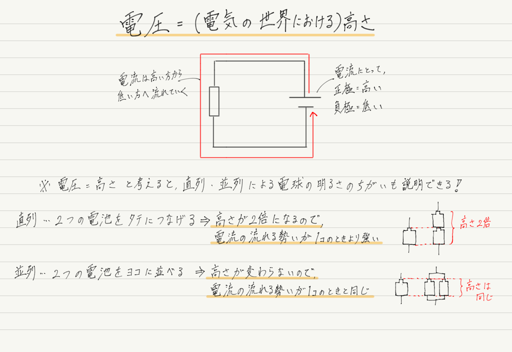 f:id:ph-km86-ma:20180225223607p:plain f:id:ph-km86-ma:20180225223607p:plain