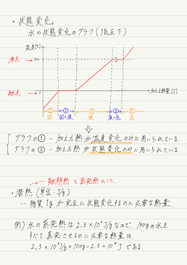 f:id:ph-km86-ma:20180311200431p:plain f:id:ph-km86-ma:20180311200431p:plain