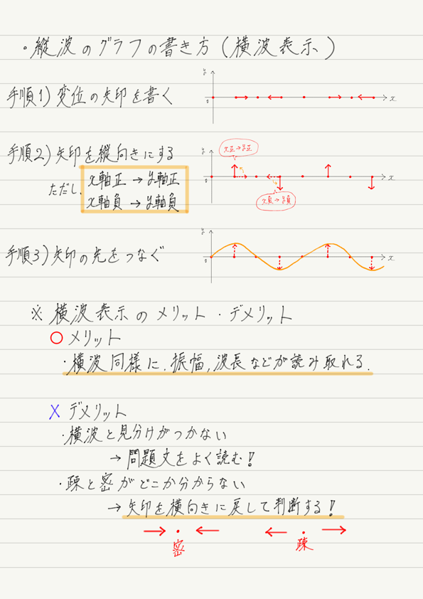 f:id:ph-km86-ma:20180409133622p:plain f:id:ph-km86-ma:20180409133622p:plain
