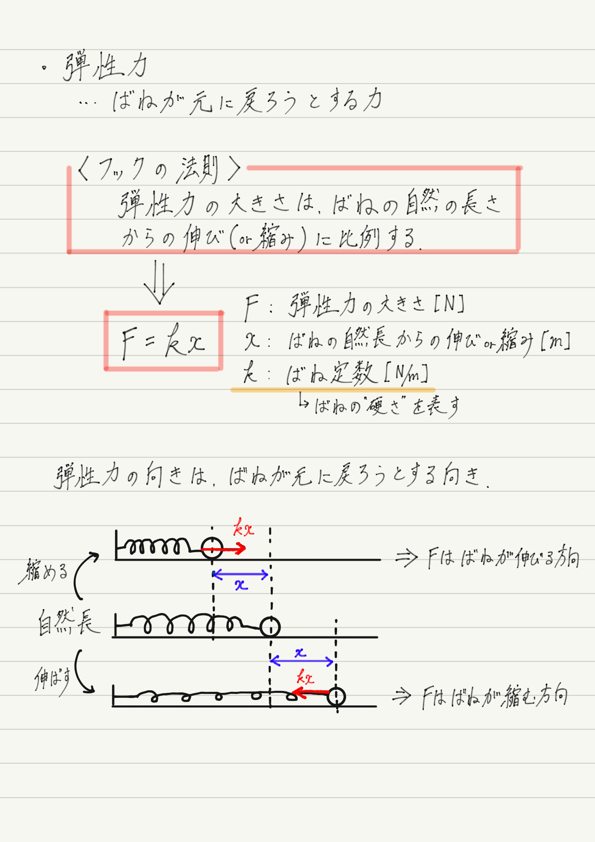 f:id:ph-km86-ma:20180422125030p:plain f:id:ph-km86-ma:20180422125030p:plain
