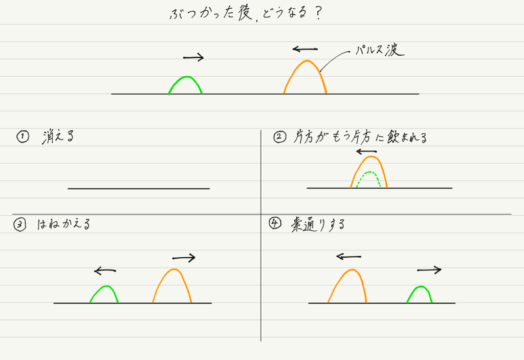 f:id:ph-km86-ma:20180519093102p:plain f:id:ph-km86-ma:20180519093102p:plain