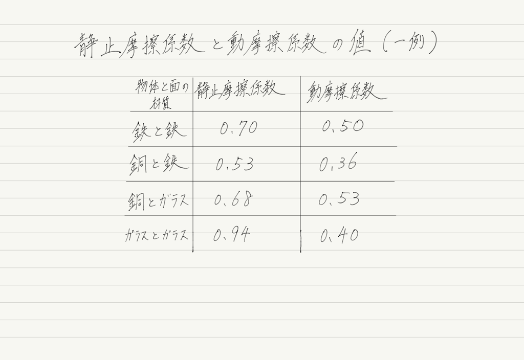 f:id:ph-km86-ma:20180529095501p:plain f:id:ph-km86-ma:20180529095501p:plain