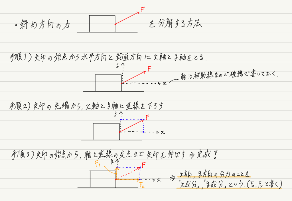 f:id:ph-km86-ma:20180610114839p:plain f:id:ph-km86-ma:20180610114839p:plain