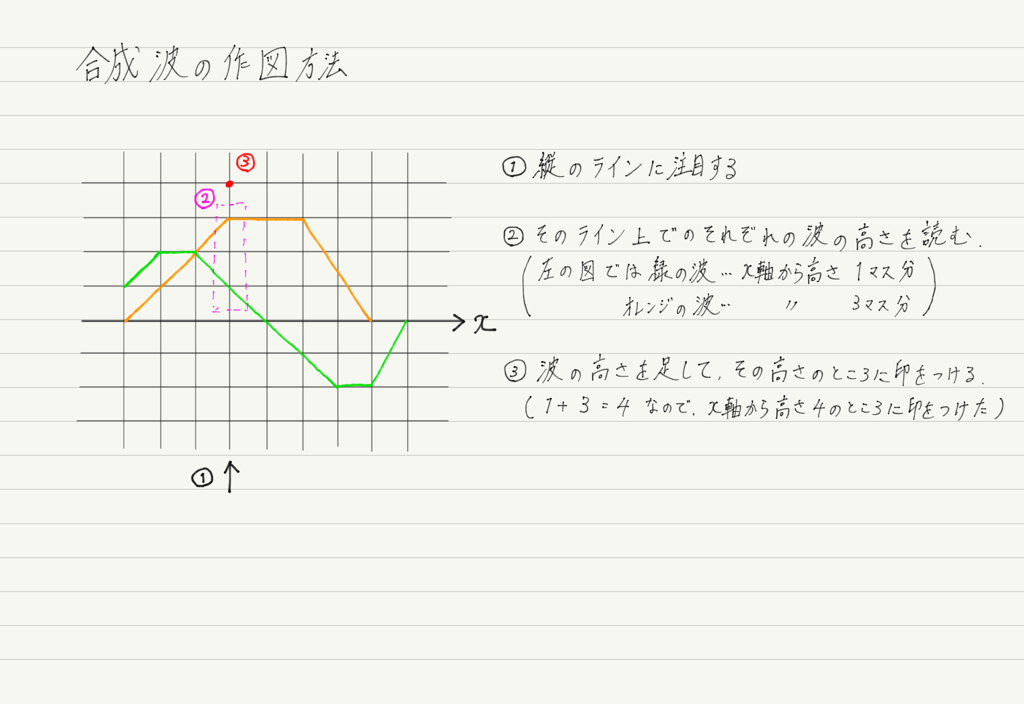 f:id:ph-km86-ma:20180617160523p:plain f:id:ph-km86-ma:20180617160523p:plain