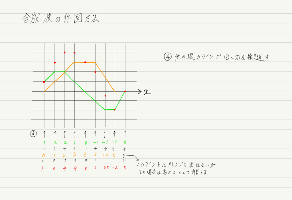 f:id:ph-km86-ma:20180617161231p:plain f:id:ph-km86-ma:20180617161231p:plain