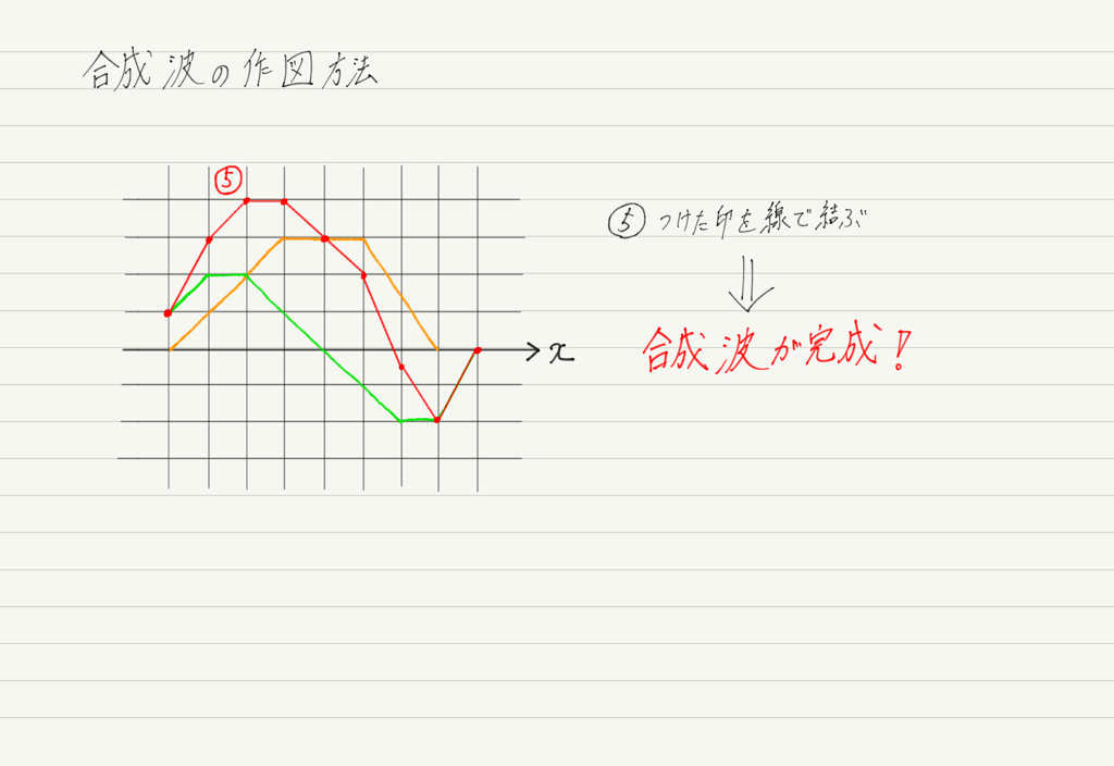 f:id:ph-km86-ma:20180617161513p:plain f:id:ph-km86-ma:20180617161513p:plain