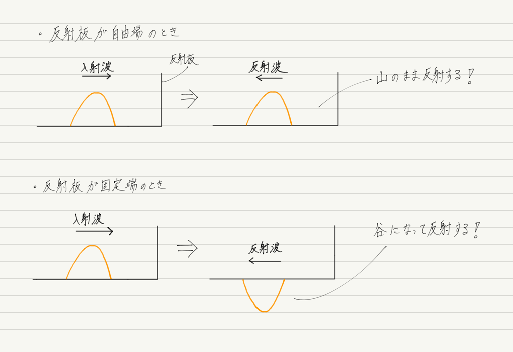 f:id:ph-km86-ma:20180623102516p:plain f:id:ph-km86-ma:20180623102516p:plain